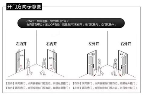 右開門|裝修必看：門開向攻略